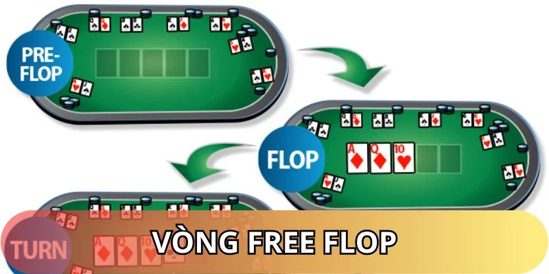 Cách đánh Poker trong vòng Free Flop
